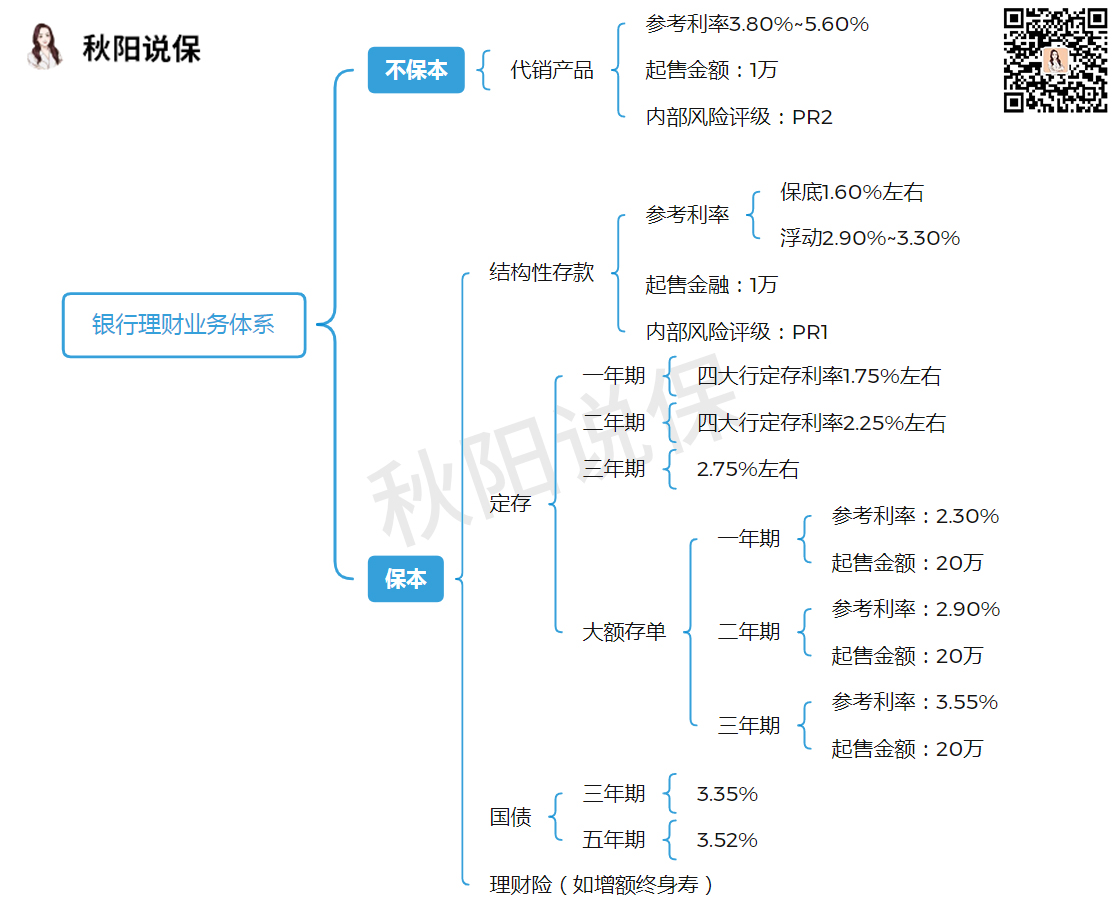 银行体系水印.jpg