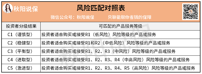 风险等级对照秋阳.png