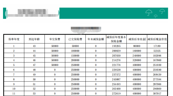 爱永恒利益验算.png
