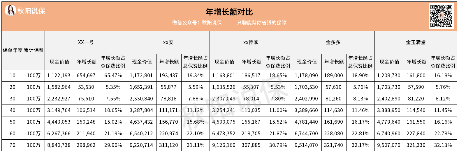 年增长额秋阳.png