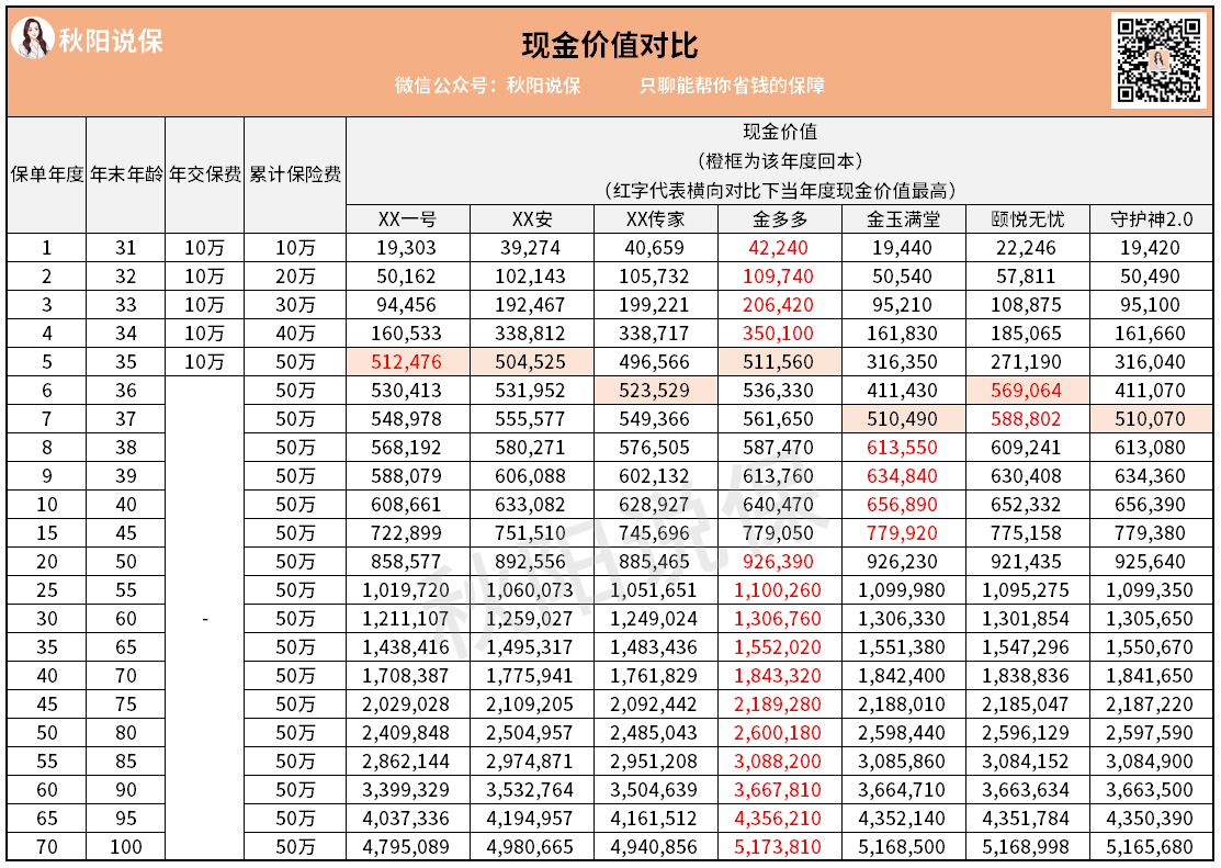 和瑞一号对比秋阳.png