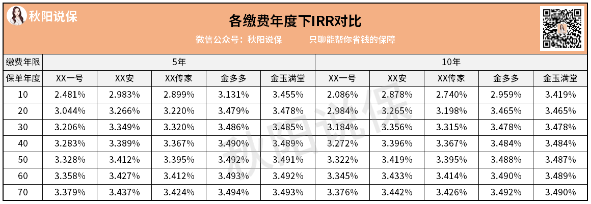 irr对比秋阳.png