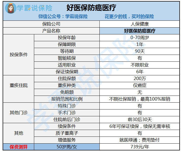 好医保防癌医疗.png