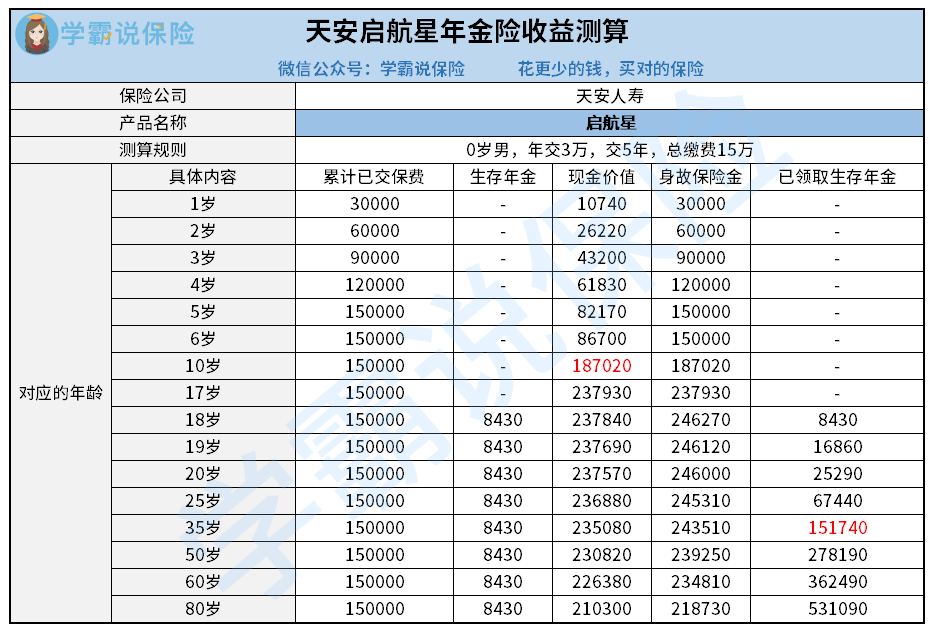 1603676796251422.png 天安启航星收益测算.png