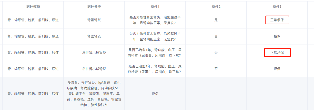 六六六核保结果（肾）.png