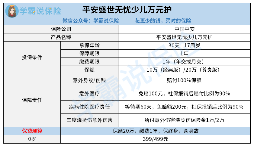 平安盛世无忧少儿万元护.png