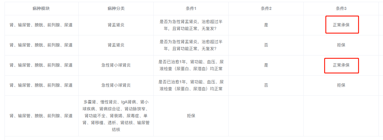 达尔文3号核保结果（肾）.png