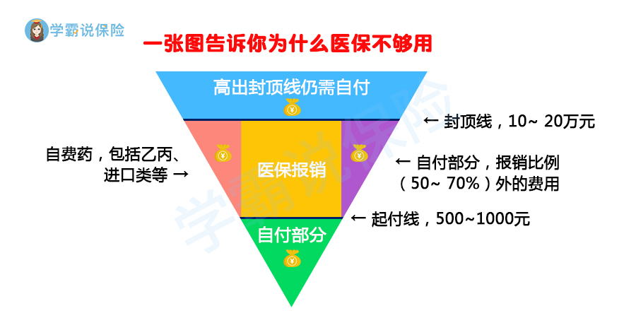 一张图告诉你为什么医保不够用.jpg