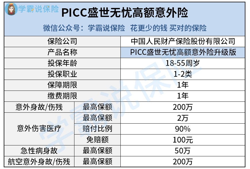 PICC盛世无忧高额意外险.jpg