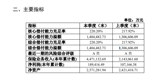 国寿财险偿付能力.png