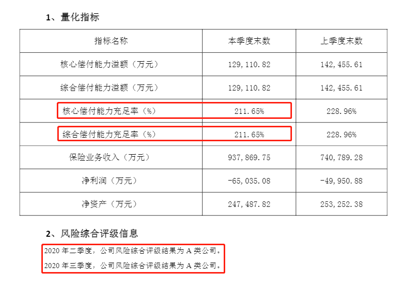 泰康在线的赔付能力分析.png