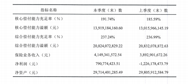 天安车险2020第一季度偿付能力.png