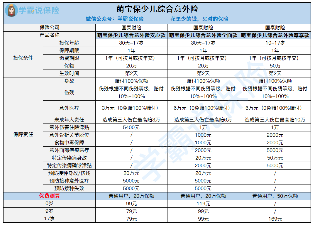 国泰财险萌宝保.png