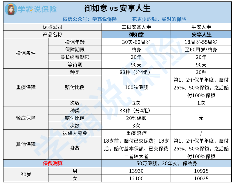 御如意vs安享人生.png