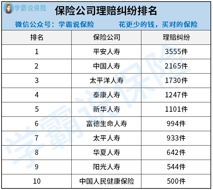 中国车险十大排名图片