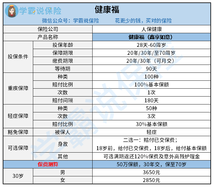 人保健康鑫享如意（支付宝健康福）.png