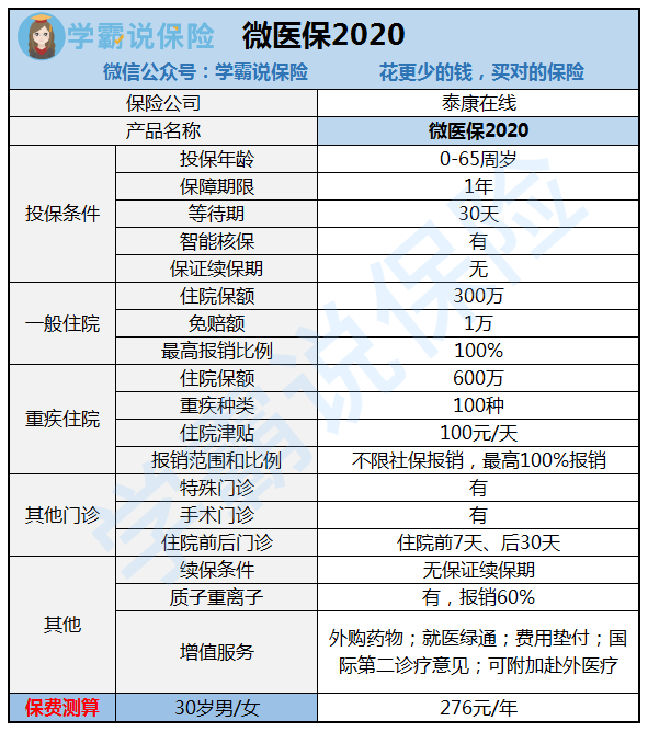 1604279250379458.png 微医保2020.png