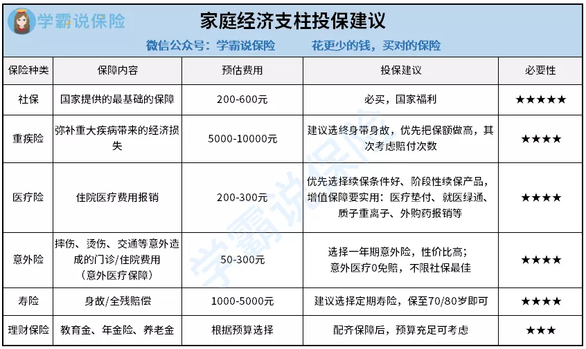 2家庭支柱投保建议.jpg