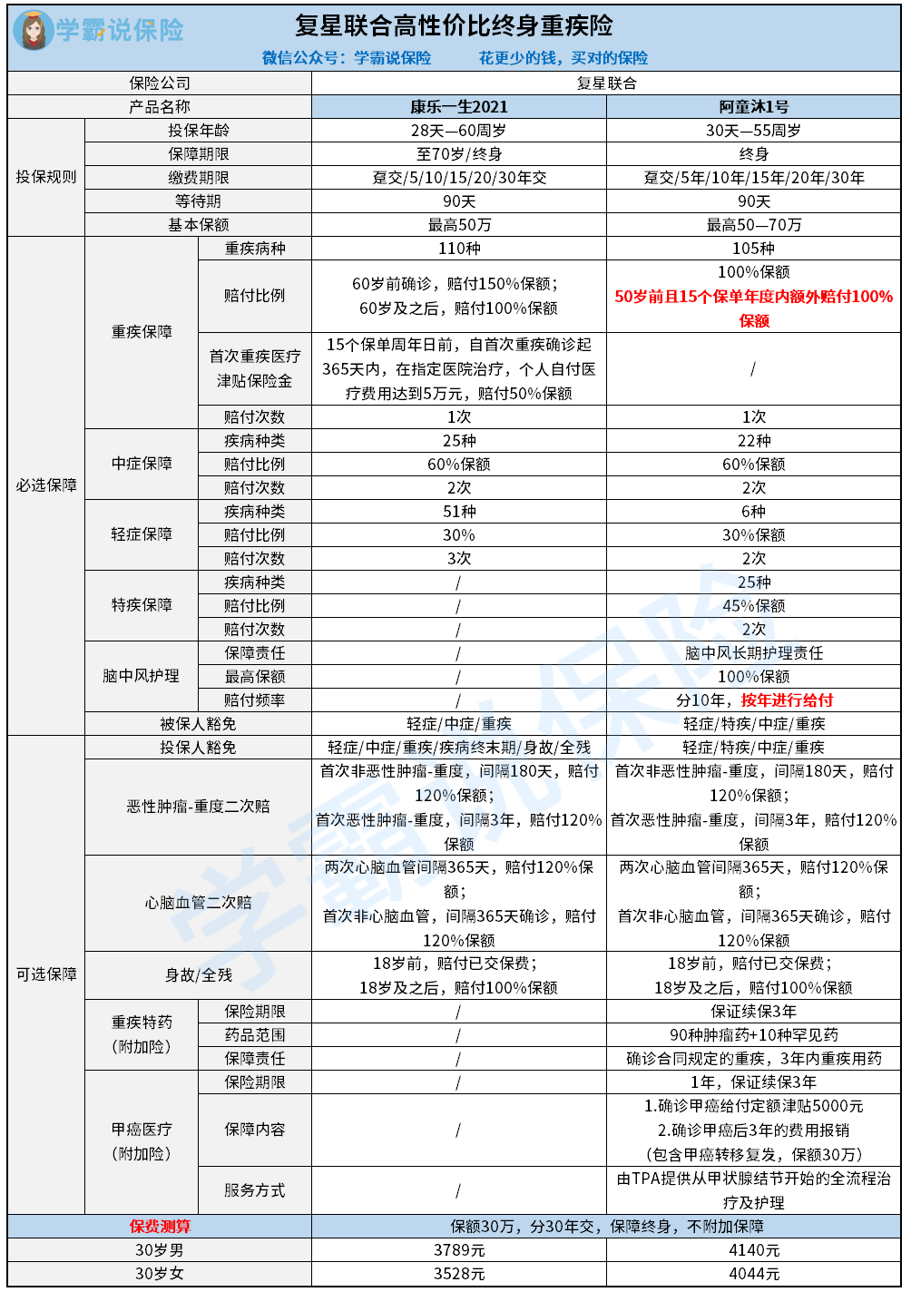 复星联合高性价比重疾险.png