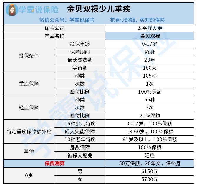 太平洋金贝双禄少儿重疾险.png