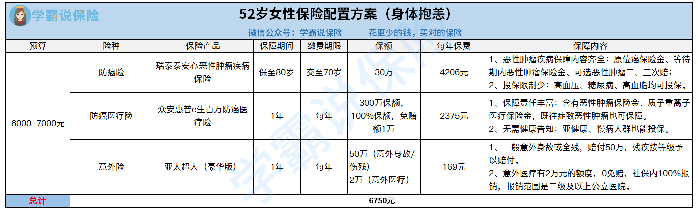 52岁女性保险方案（身体抱恙）.png