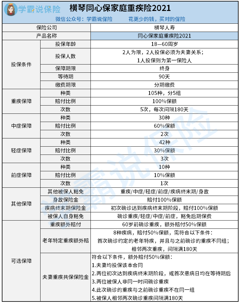 横琴同心保家庭重疾险2021-黄小珊.png