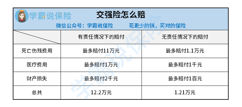 交强险怎么赔.png