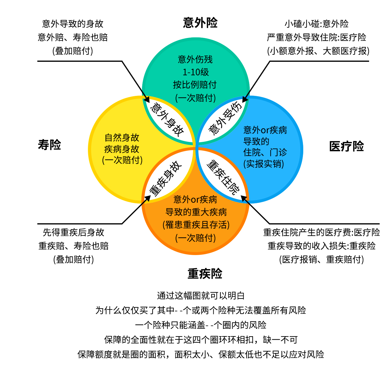 各个险种涵盖范围饼状图.jpg