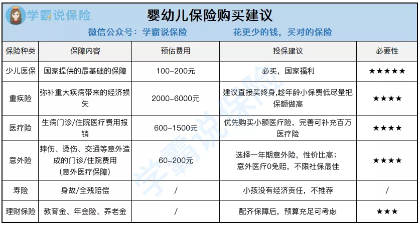 3婴幼儿投保建议.jpg