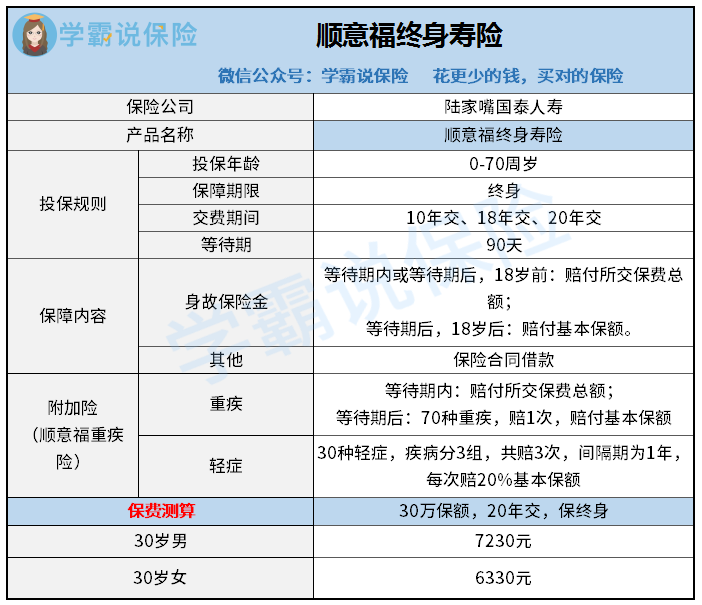 1603453147141265.png 顺意福终身寿险.png