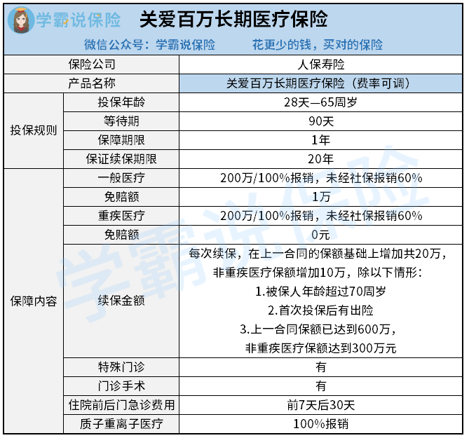 人保关爱百万长期医疗保险-黄小珊.png