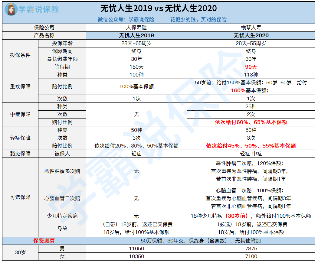 无忧人生2019vs无忧人生2020.png