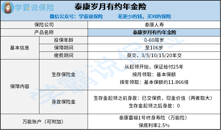 泰康岁月有约年金险.png