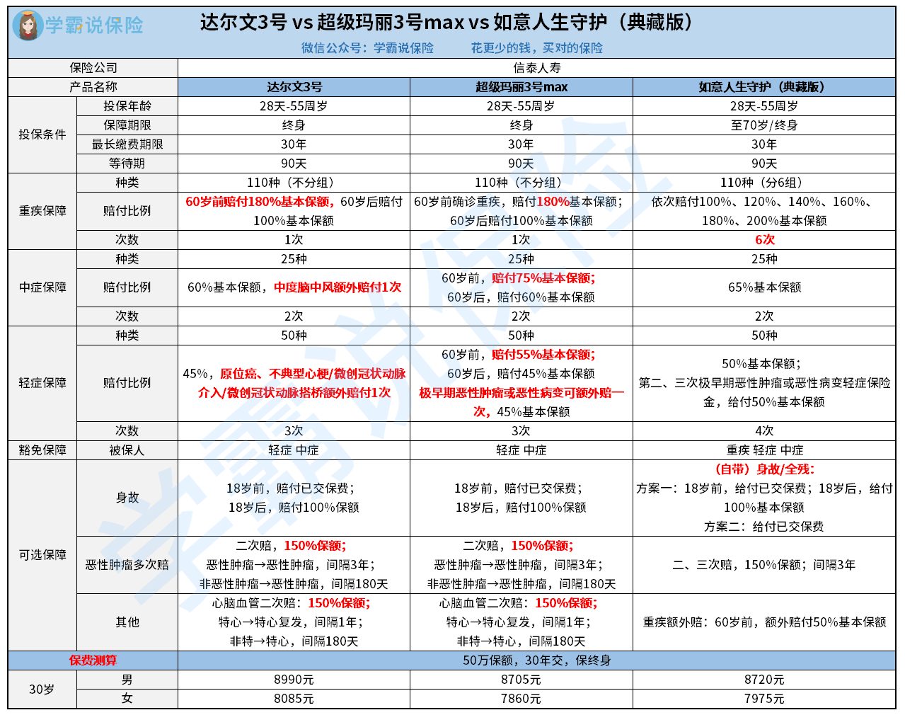 达尔文3号vs超级玛丽3号maxvs如意人生守护（典藏版）.png