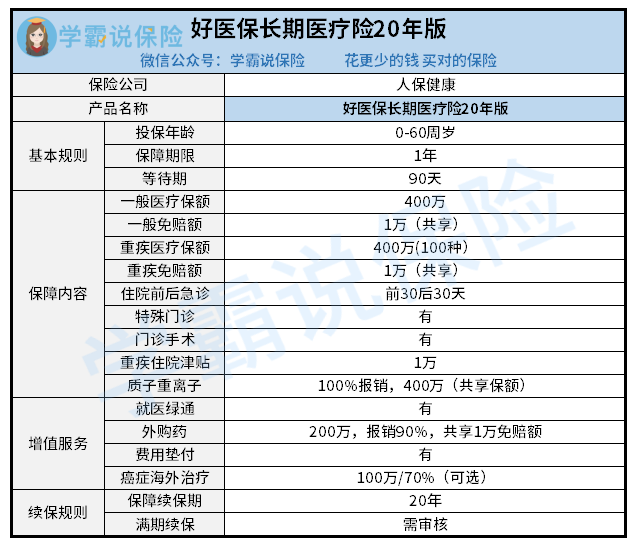 好医保长期医疗险20年版.png