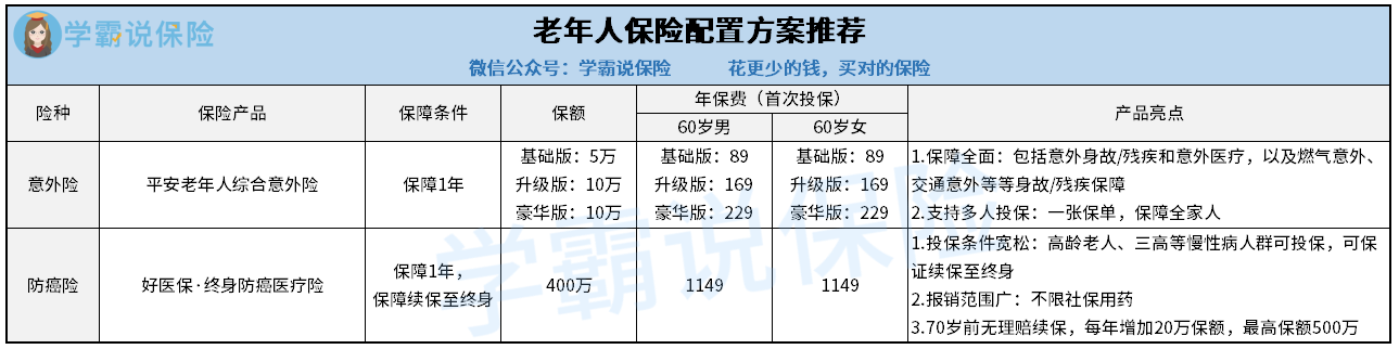 老年人在支付宝配置保险方案.png