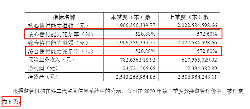 富德财险2020年第二季度偿付能力.png