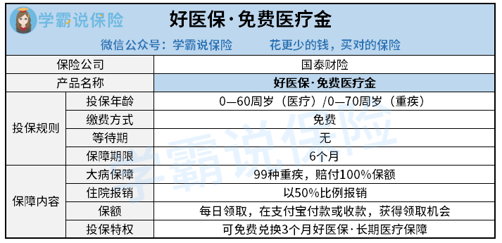 好医保·免费医疗金.png