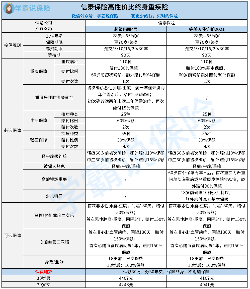 信泰高性价比重疾险.png