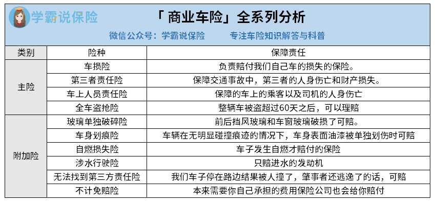 商业车险全系列分析-李晓燕.png