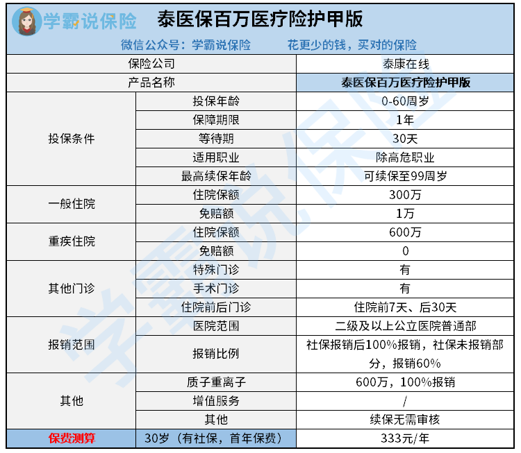 泰医保百万医疗险护甲版.png