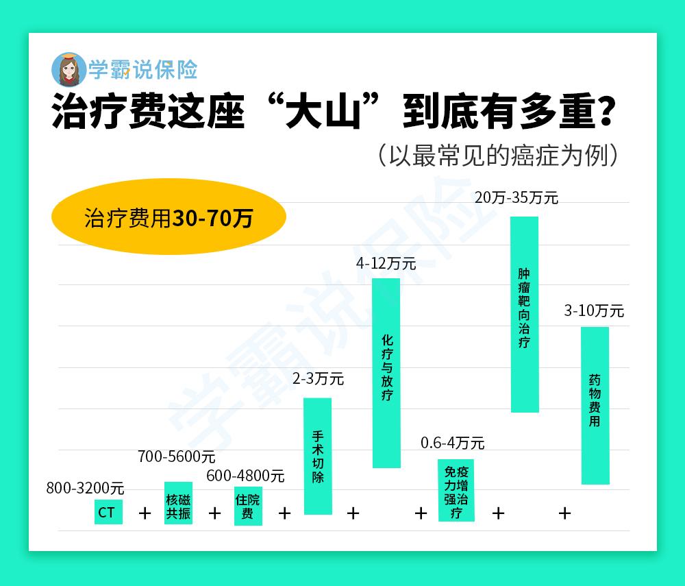 癌症治疗费用(1).jpg