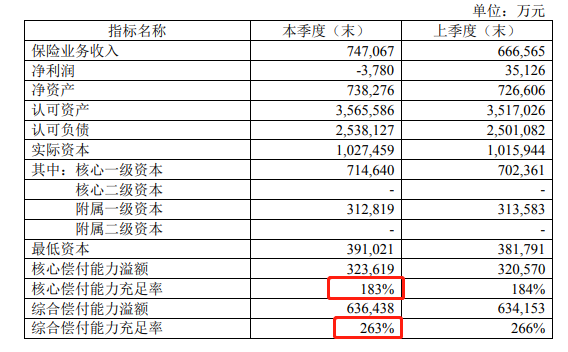 中国太平2020第二季度偿付能力.png