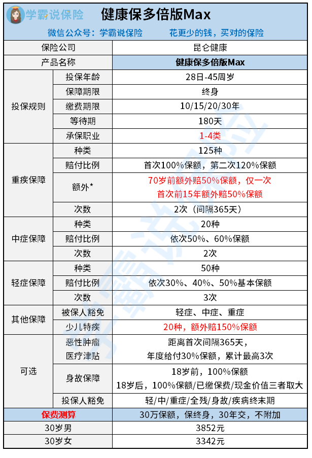 1603684589230930.png 昆仑健康保多倍版Max.png