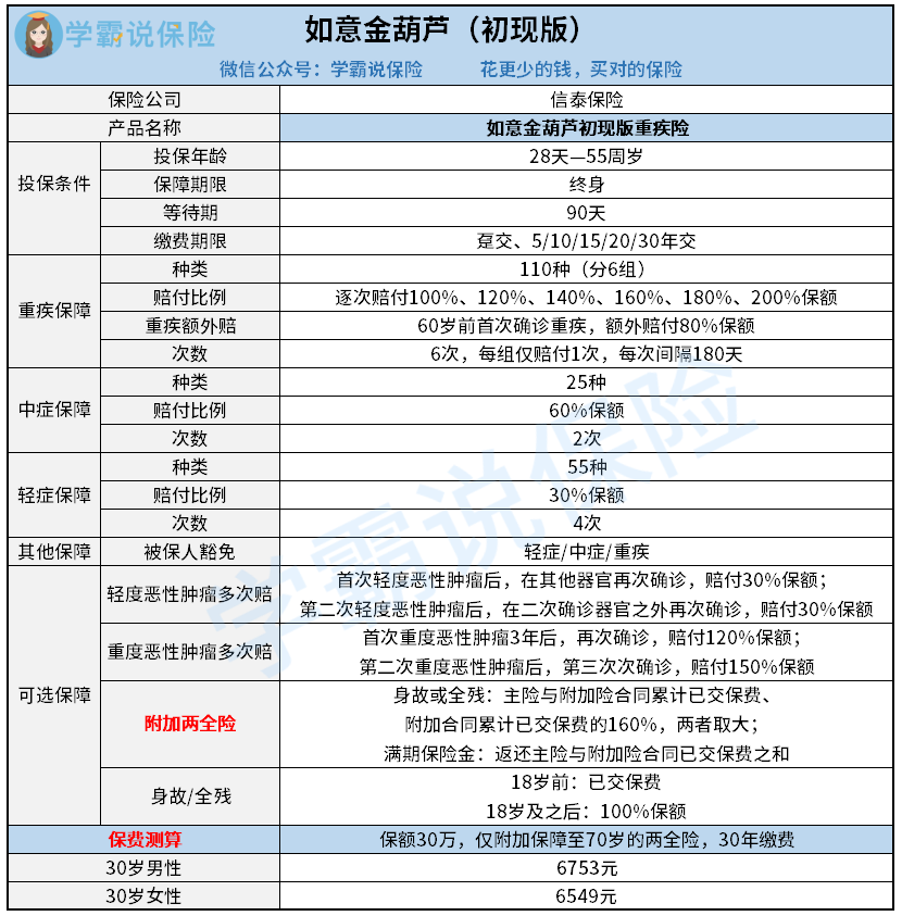 信泰如意金葫芦初现版重疾险.png