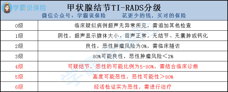 甲状腺结节.png