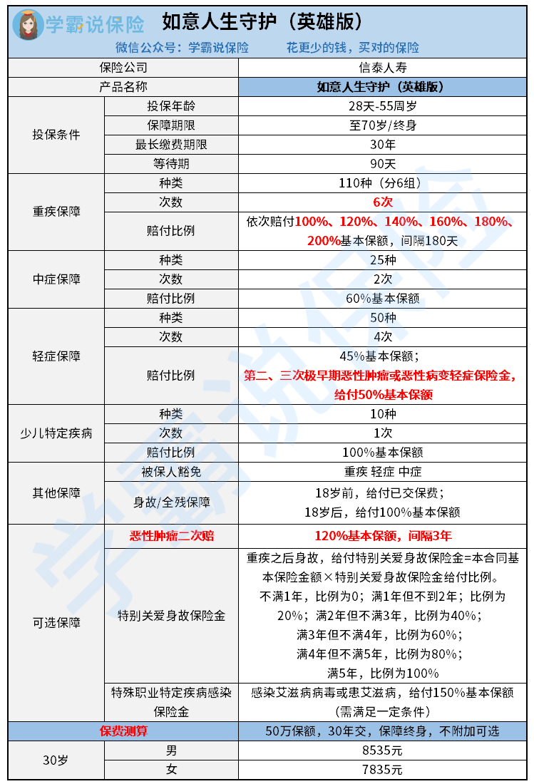 信泰如意人生守护（英雄版）.png