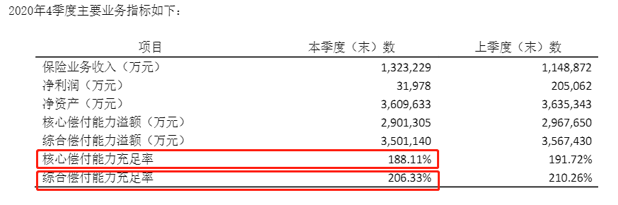 阳光人寿2020年第四季度偿付能力.png