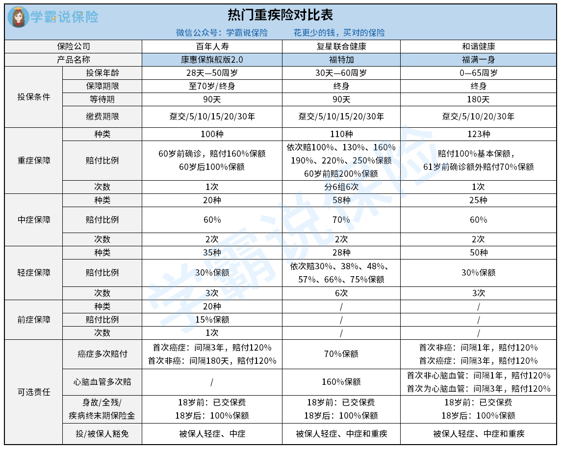 康惠保旗舰版2.0&福满一生&福特加.png