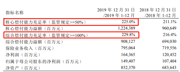 中国平安偿付能力.png